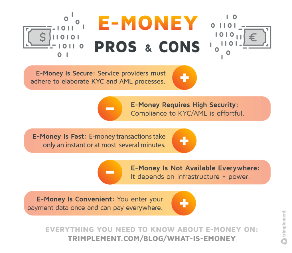 An infographic showing comparison of the pros and cons of e-money. It's described in detail just below. Clicking on it leads to a higher resolution version of the infographic for download. 